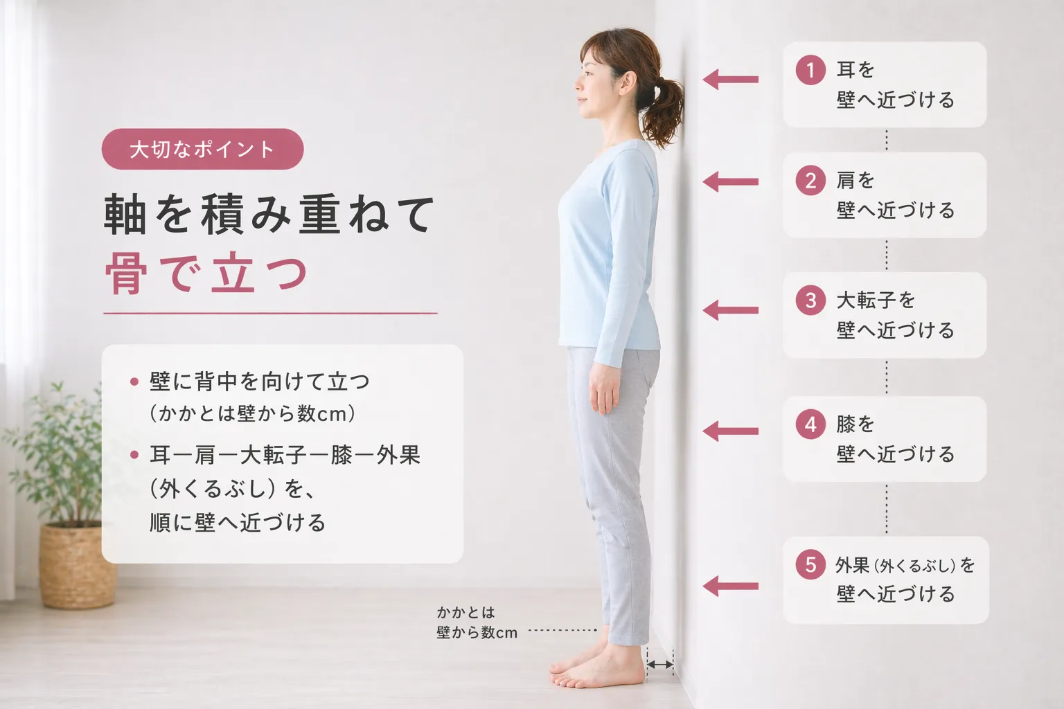 腰を反らない／あごを引きすぎない（「積む」けれど固めない）イメージ