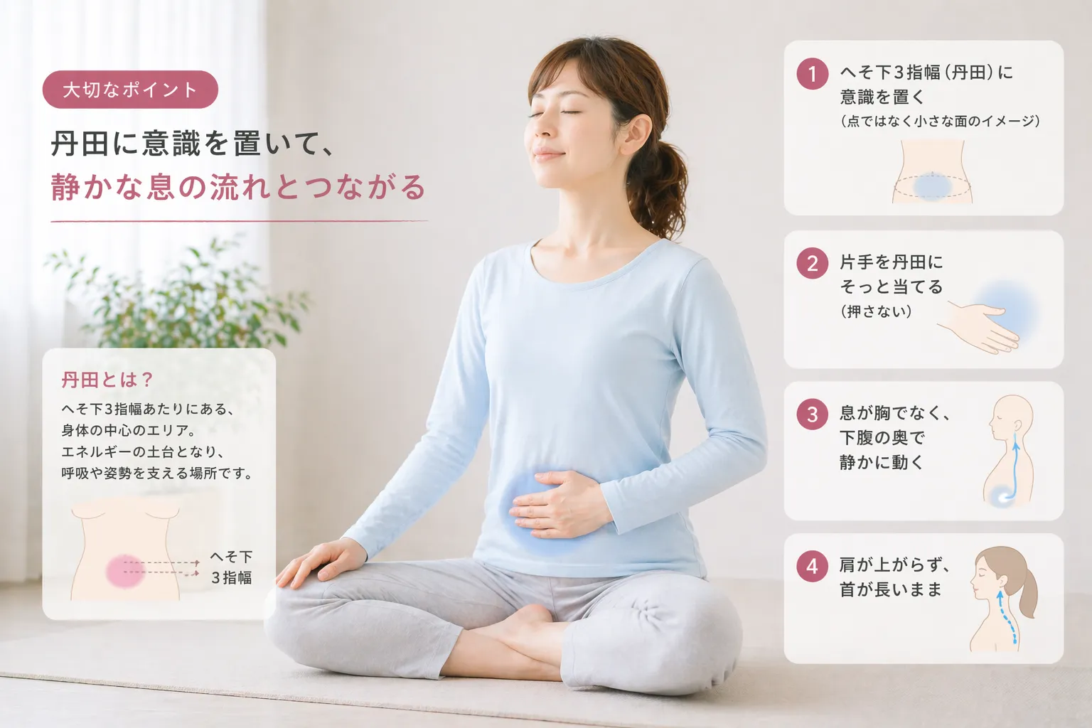 丹田に意識を置いたまま、呼吸5回（吸うより吐く息をなめらかに）のイメージ